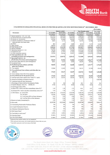 Vorschaubild South Indian Bank
 Quartalsbericht 2025-q3