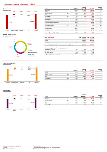 Vorschaubild Symrise Finanzbericht 2024