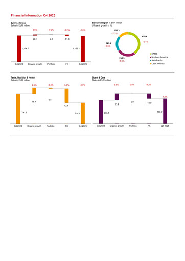 Vorschaubild Symrise Quartalsbericht 2025-q4