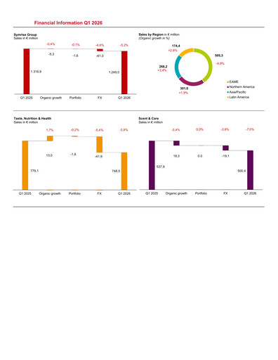 Vorschaubild Symrise Quartalsbericht 2026-q1