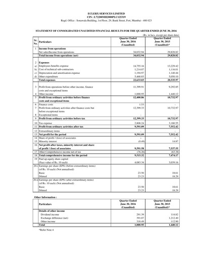 Thumbnail eClerx Services Quarterly Report 2016-q1