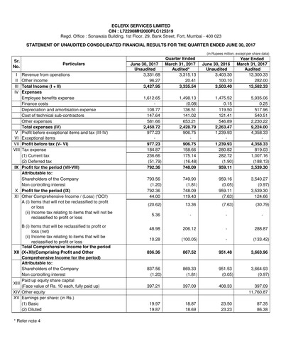 Thumbnail eClerx Services Quarterly Report 2017-q1