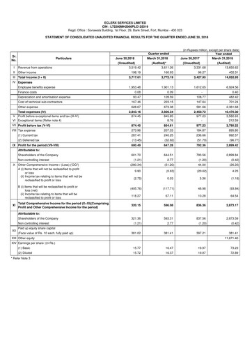 Thumbnail eClerx Services Quarterly Report 2018-q1