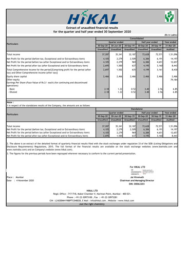 Thumbnail Hikal Quarterly Report 2021-q2