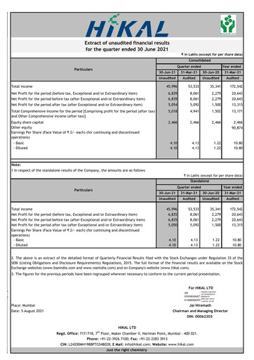 Thumbnail Hikal Quarterly Report 2022-q1