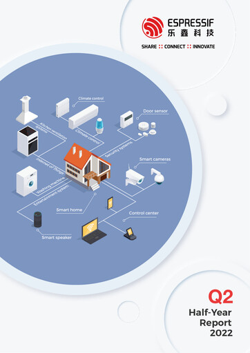 Thumbnail Espressif Systems (Shanghai) Half-year Report 2022-h1