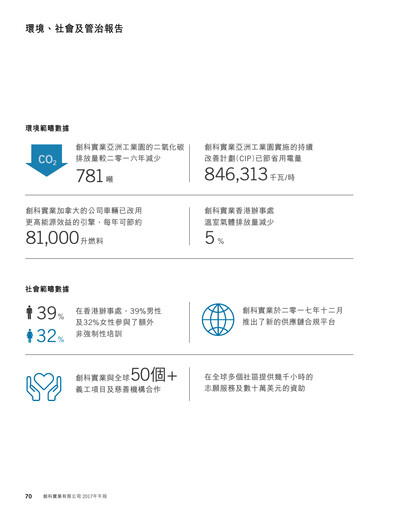 Thumbnail Techtronic Industries
 ESG Report 2017