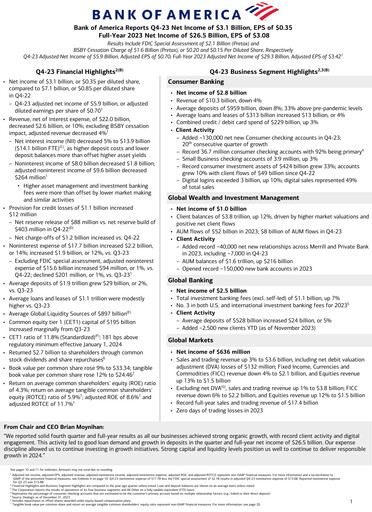 Thumbnail Bank of America  Quarterly Report 2023-q4