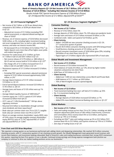 Thumbnail Bank of America  Quarterly Report 2024-q1