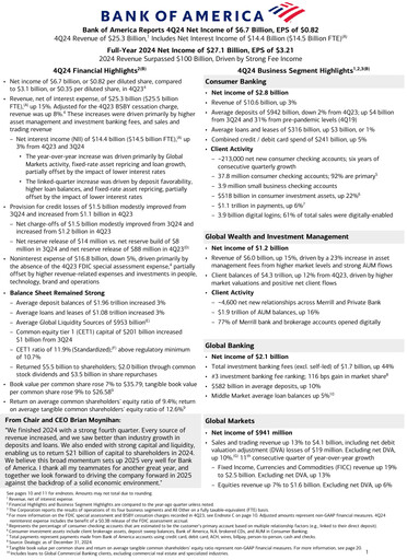 Thumbnail Bank of America  Quarterly Report 2024-q4