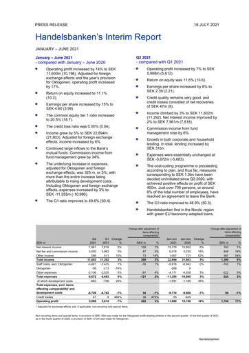Thumbnail Svenska Handelsbanken
 Half-year Report 2021-h1