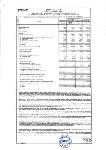 Vorschaubild JTEKT India Quartalsbericht 2022-q1