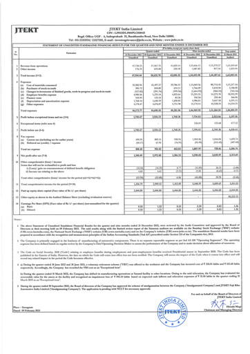 Vorschaubild JTEKT India Quartalsbericht 2022-q3
