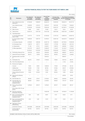 Vorschaubild Nilkamal Finanzmitteilung 2007-2008