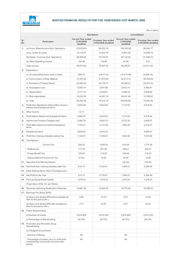 Vorschaubild Nilkamal Finanzmitteilung 2008-2009