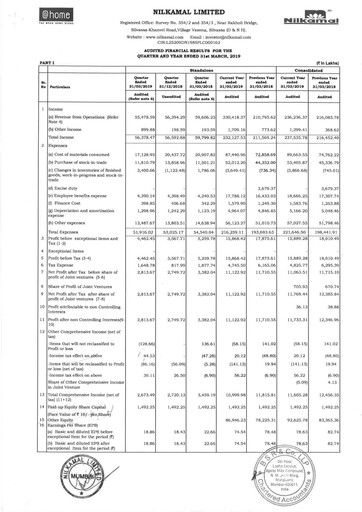 Vorschaubild Nilkamal Finanzmitteilung 2018-2019
