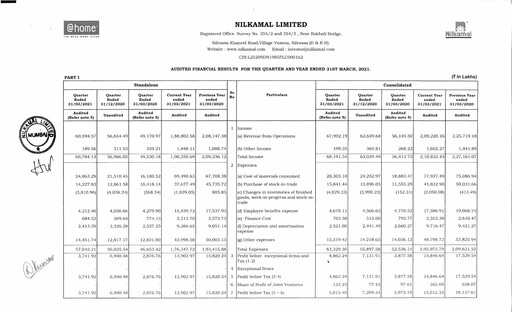 Vorschaubild Nilkamal Finanzmitteilung 2020-2021