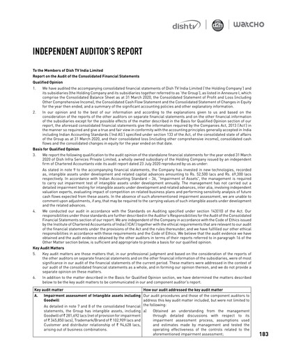 Miniature Dish TV
 Bilan financier 2019-2020