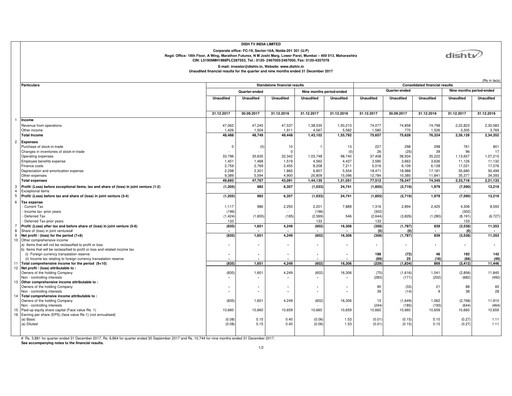 Thumbnail Dish TV
 Quarterly Report 2017-q3