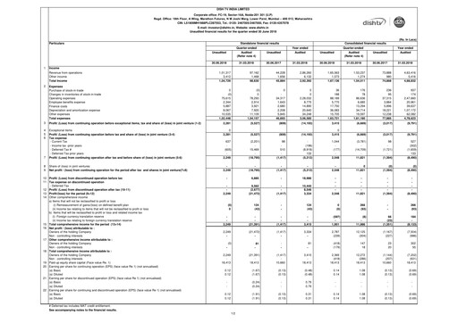 Thumbnail Dish TV
 Quarterly Report 2018-q1