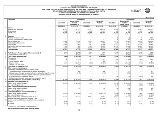 Thumbnail Dish TV
 Quarterly Report 2019-q1