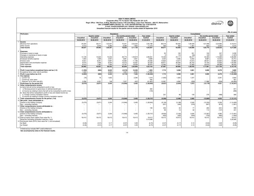 Thumbnail Dish TV
 Quarterly Report 2019-q2