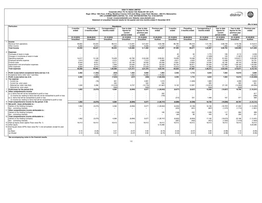 Thumbnail Dish TV
 Quarterly Report 2019-q3