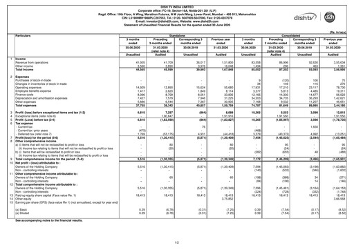 Thumbnail Dish TV
 Quarterly Report 2020-q1
