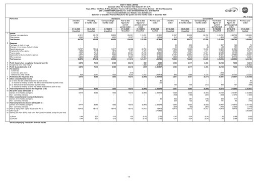 Thumbnail Dish TV
 Quarterly Report 2020-q3