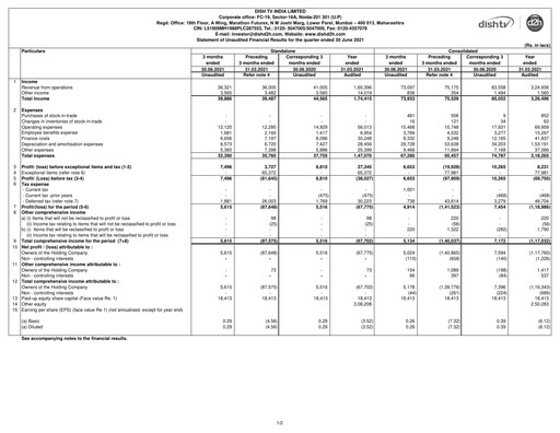 Thumbnail Dish TV
 Quarterly Report 2021-q1
