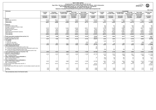 Thumbnail Dish TV
 Quarterly Report 2021-q2