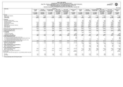 Thumbnail Dish TV
 Quarterly Report 2021-q3