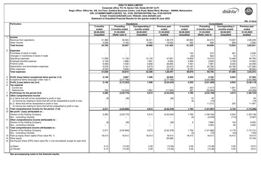 Thumbnail Dish TV
 Quarterly Report 2022-q1