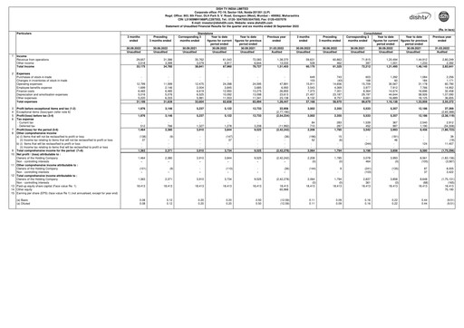 Thumbnail Dish TV
 Quarterly Report 2022-q2