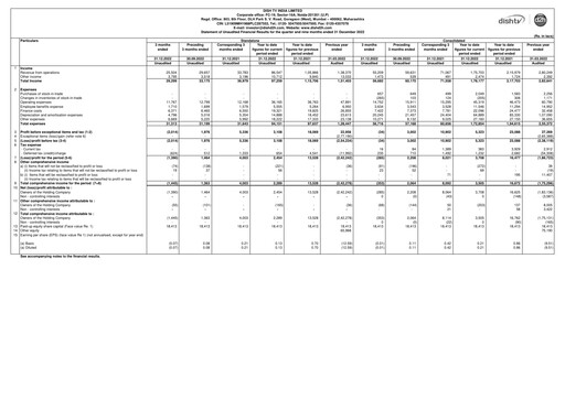 Thumbnail Dish TV
 Quarterly Report 2022-q3