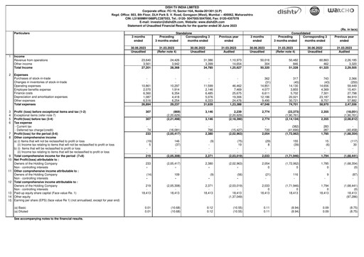 Thumbnail Dish TV
 Quarterly Report 2023-q1