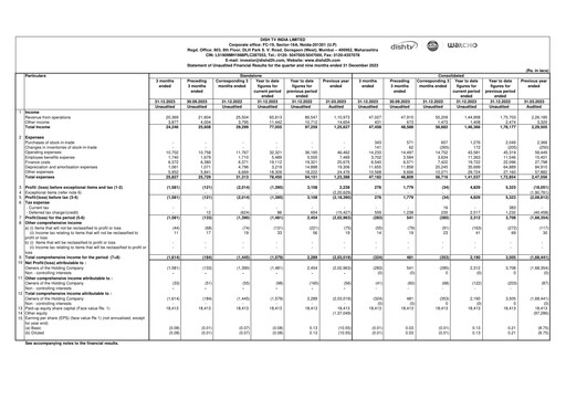 Thumbnail Dish TV
 Quarterly Report 2023-q3