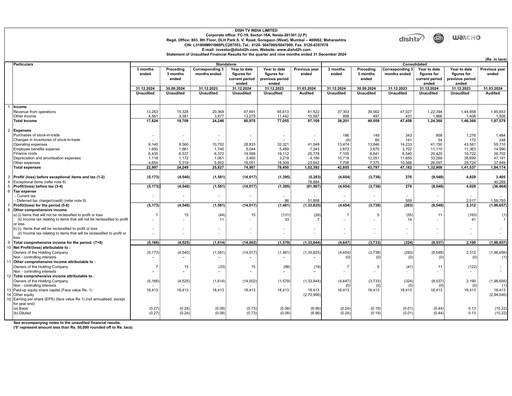 Thumbnail Dish TV
 Quarterly Report 2024-q3