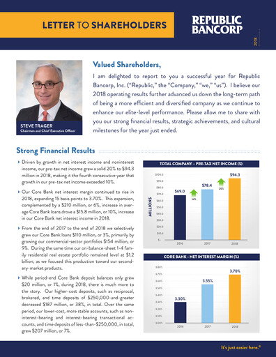 Thumbnail Republic Bank Annual Report 2018