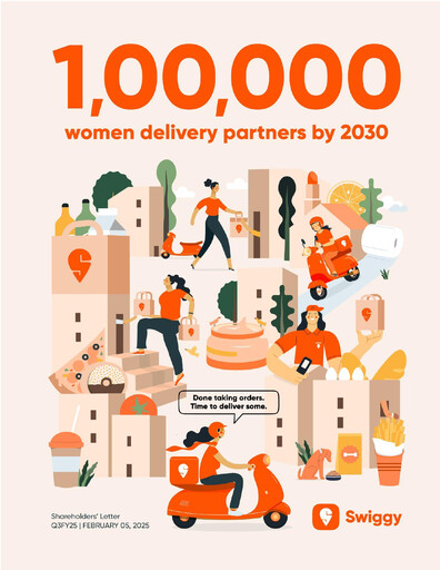 Miniature Swiggy Rapport trimestriel 2025-q3