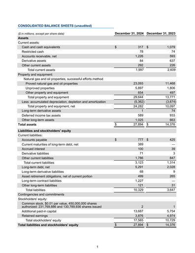 Thumbnail Expand Energy Financial Statement 2024