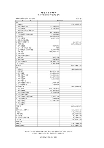 Thumbnail Kumho Tire Financial Report 2018