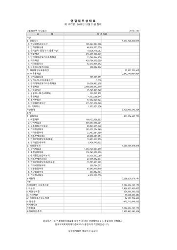 Thumbnail Kumho Tire Financial Report 2019