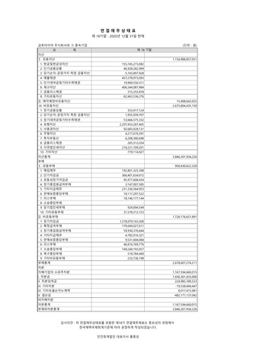 Thumbnail Kumho Tire Financial Report 2020