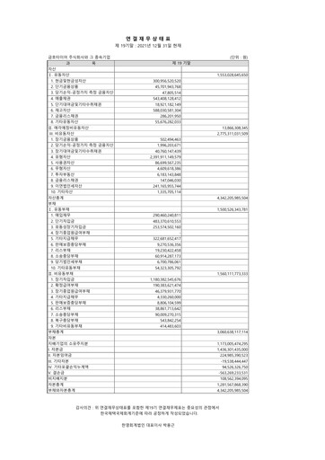 Thumbnail Kumho Tire Financial Report 2021