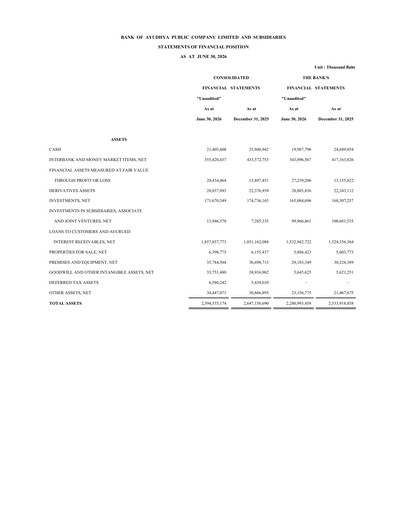 Thumbnail Bank of Ayudhya Financial Statement 2026-h1