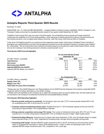 Thumbnail Antalpha Platform Quarterly Report 2025-q3