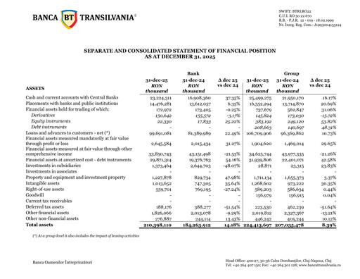 Thumbnail Banca Transilvania Financial Statement 2025