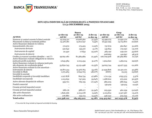 Thumbnail Banca Transilvania Financial Statement 2025