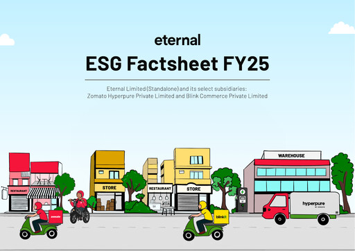 Thumbnail Eternal (Zomato) ESG Report 2024-2025